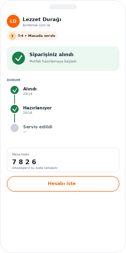 Sipariş durumu ekranı